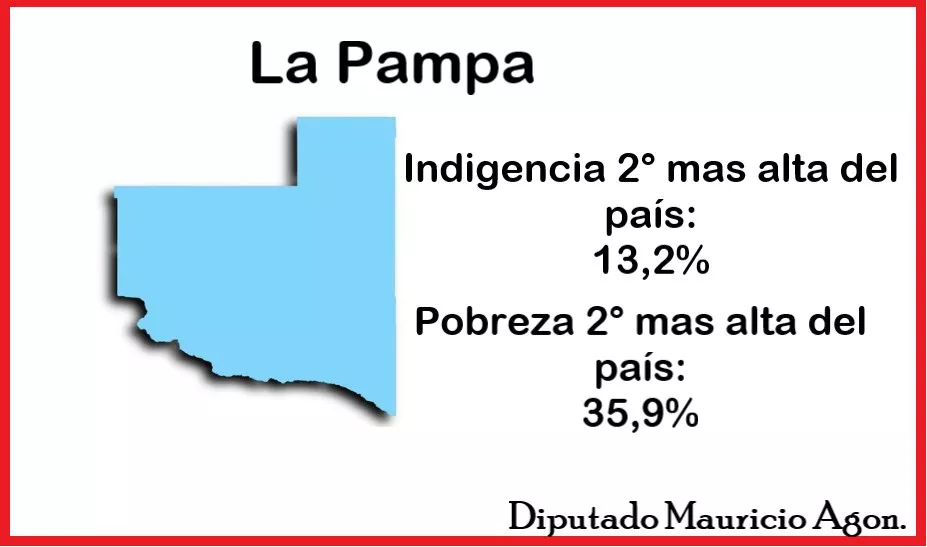 Tabla indigencia La Pampa