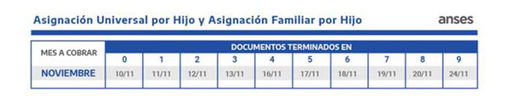 GRAFICO ANSES 2