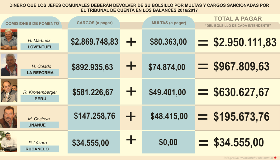 Comisiones de fomento estafas