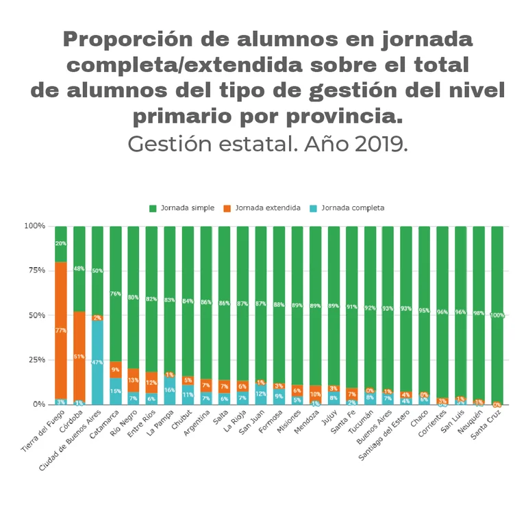 grafico 1