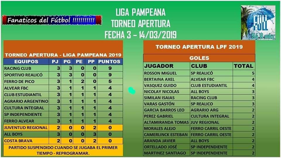AGRARIO POSICIONES 24 DE MARZO
