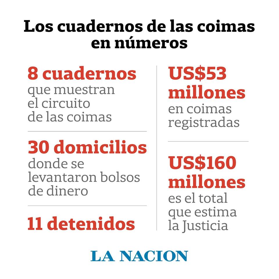 Investigación Diego Cabot