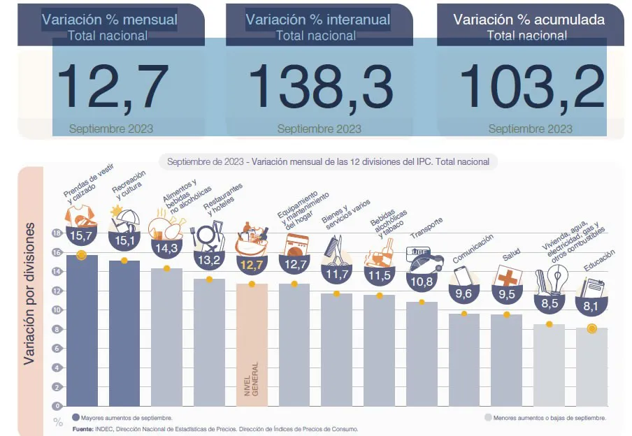Cuadro_de_inflación_por_rubro_a_septiembre_de_2023