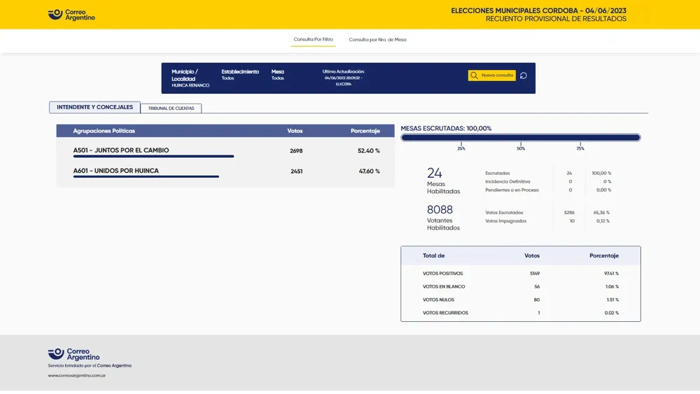 Huinca resultado final int