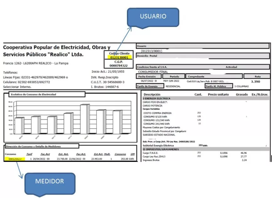 Segmentación Coop electrica