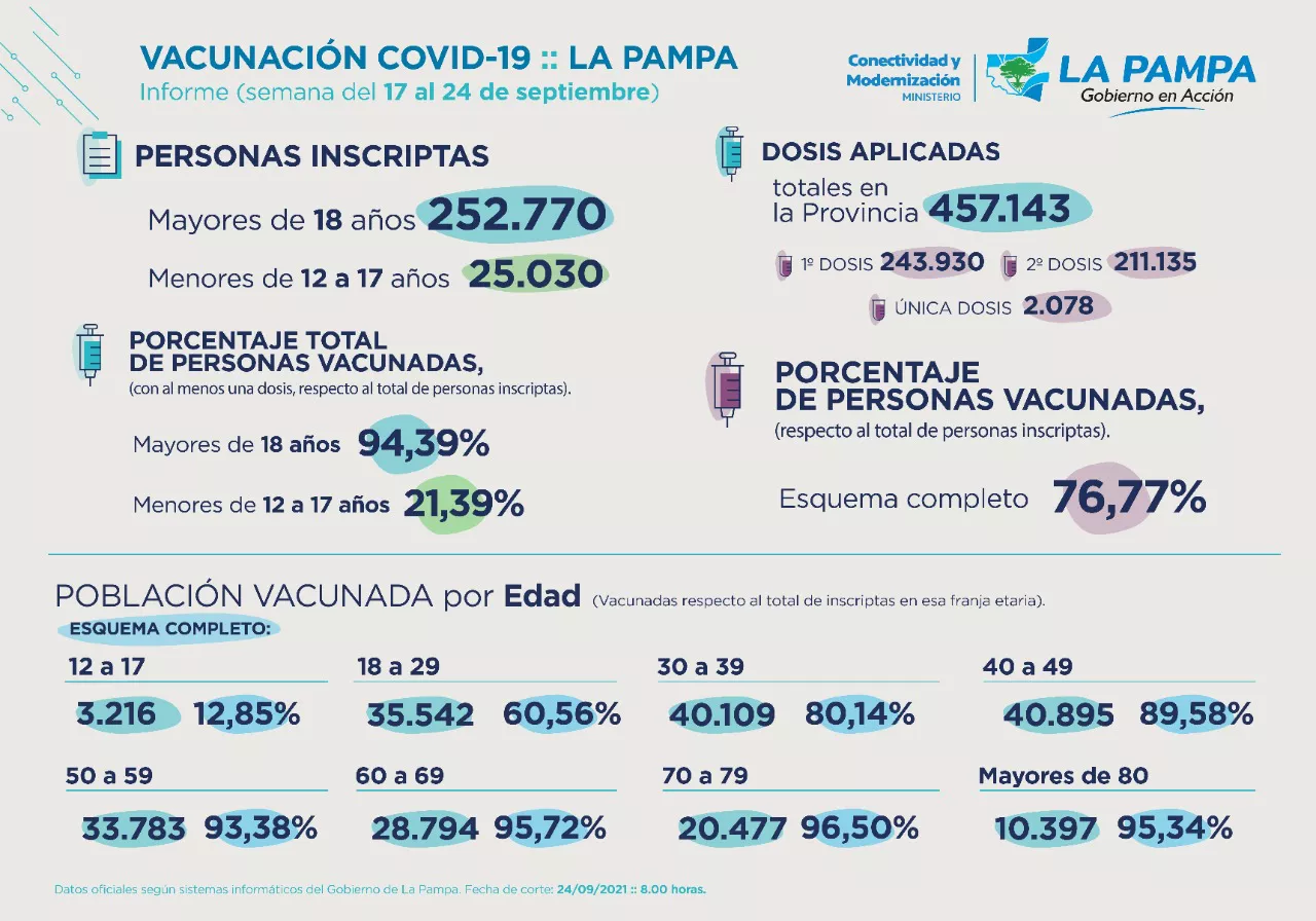 esquema de vacunación