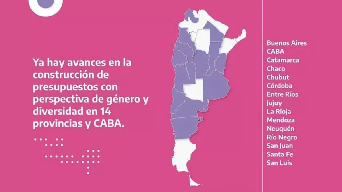 provincias presupuestos perspectiva de género