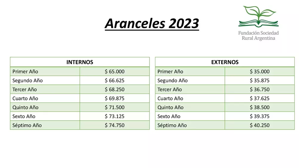 Montos Colegio agropecuario 2