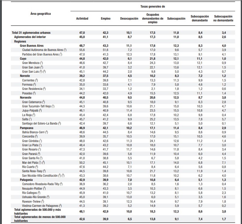 Desocupación junio 19