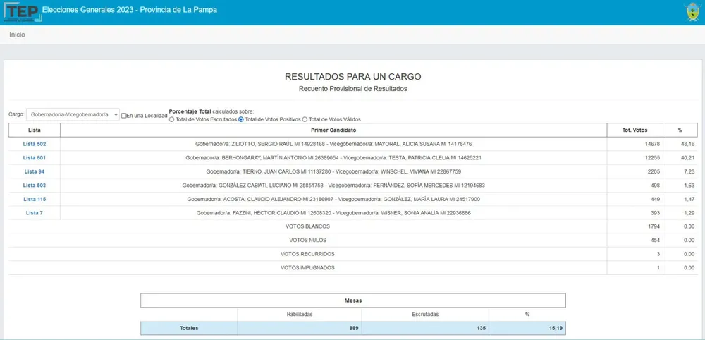 primeros-resultados-oficiales-1536x741