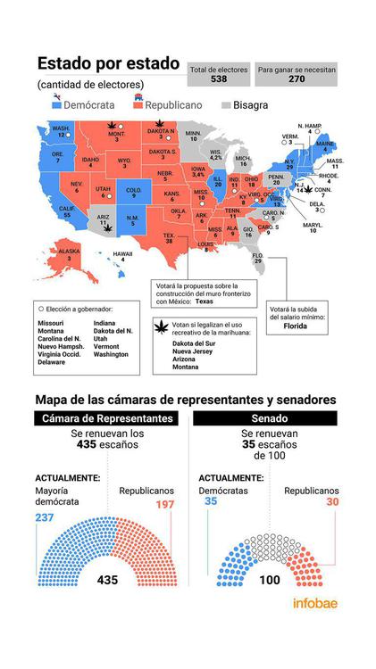 ESTADOS
