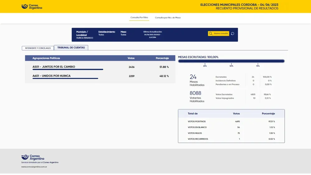 ELECCIONES Huinca numeros finales