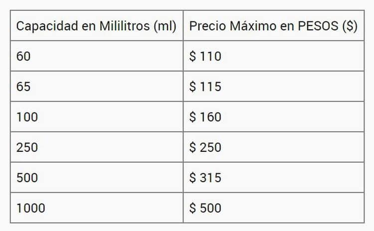 alcohol en gel precios máximos