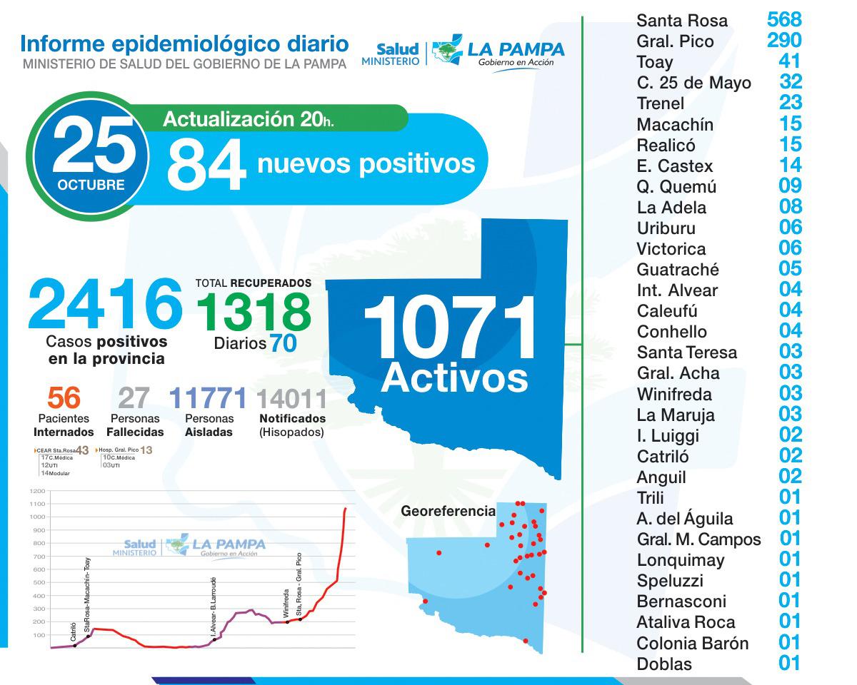 Placa 25 de Octubre de 2020