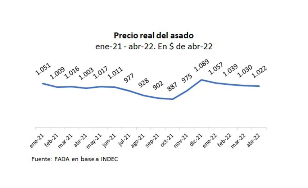 PRECIO REAL DEL ASADO