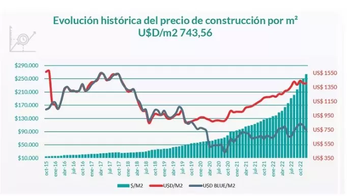 CONSTRUCCIÓN GRAFICA 1