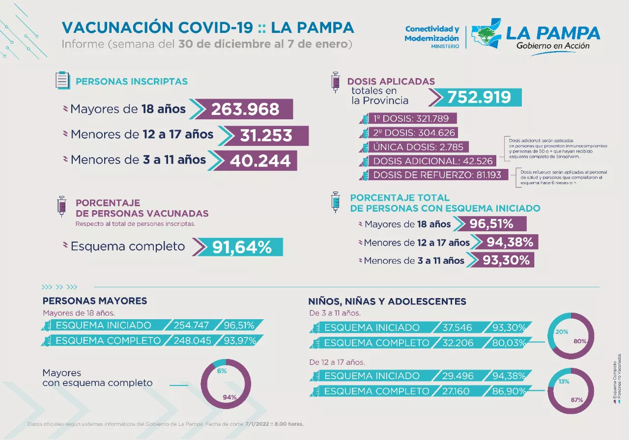 plan de vacunaciónn