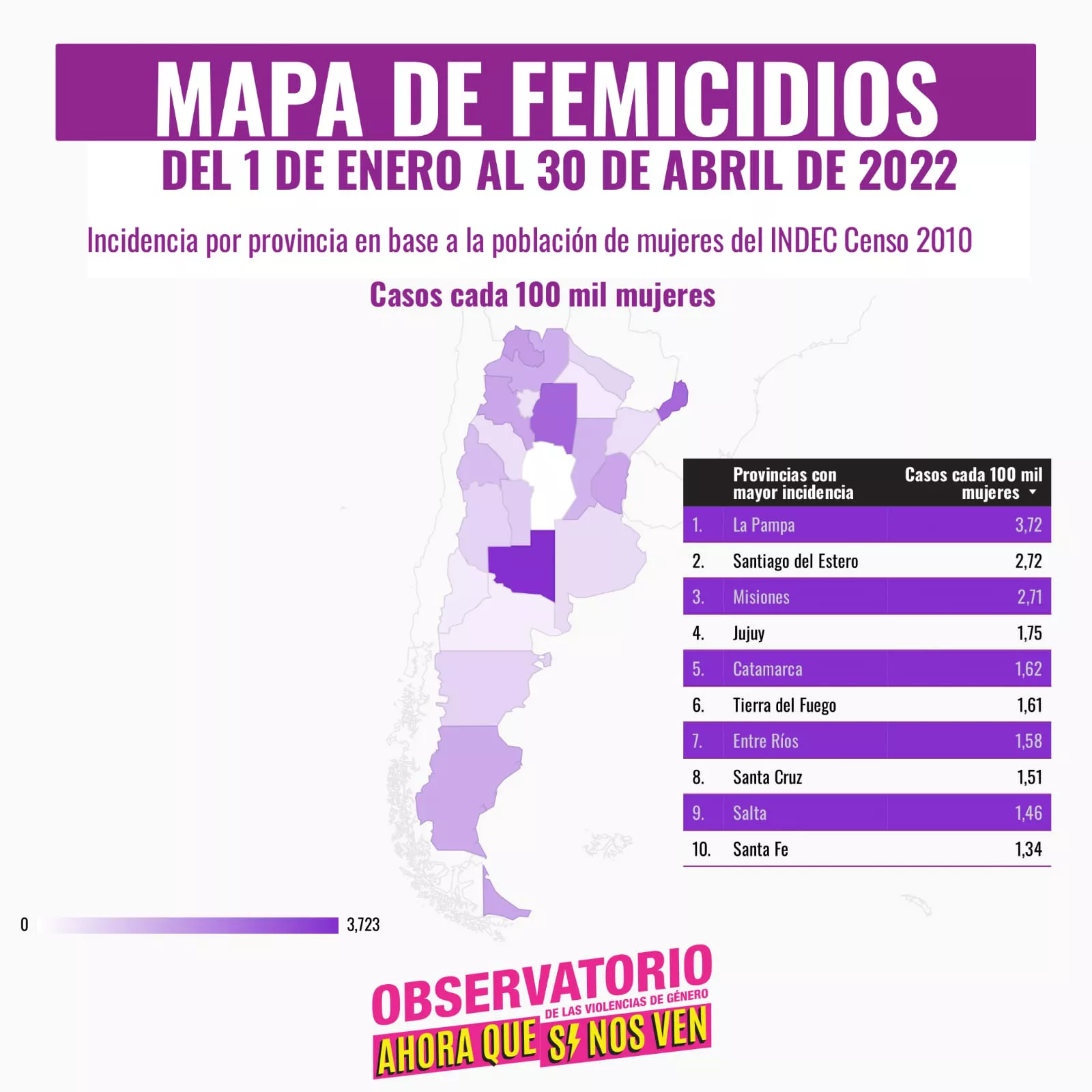 La Pampa encabeza la tasa de incidencia de femicidios, según un informe ...