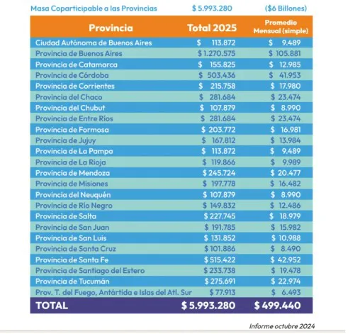 indice coparticipable