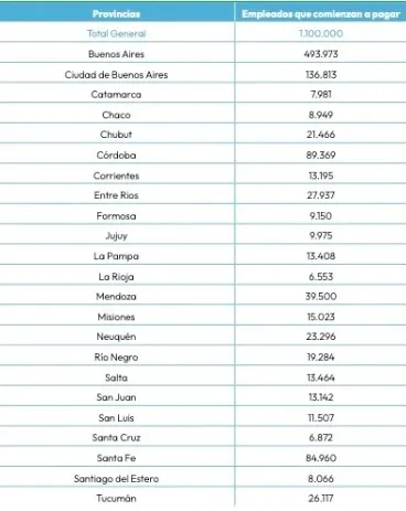 provincias ganancias