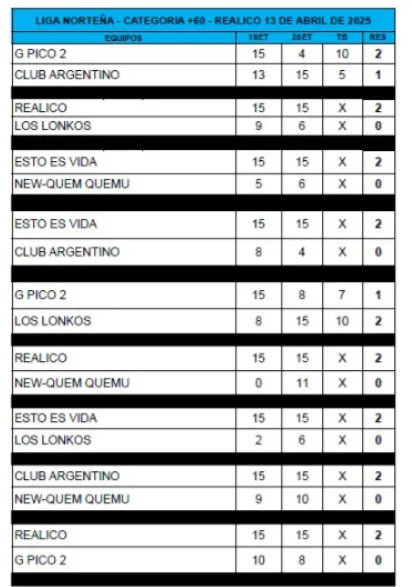 TABLA 1