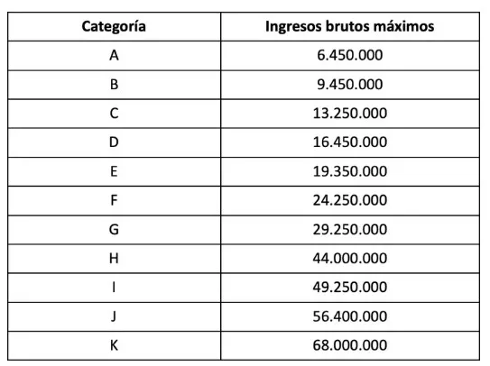 Tabla monotributo 2024
