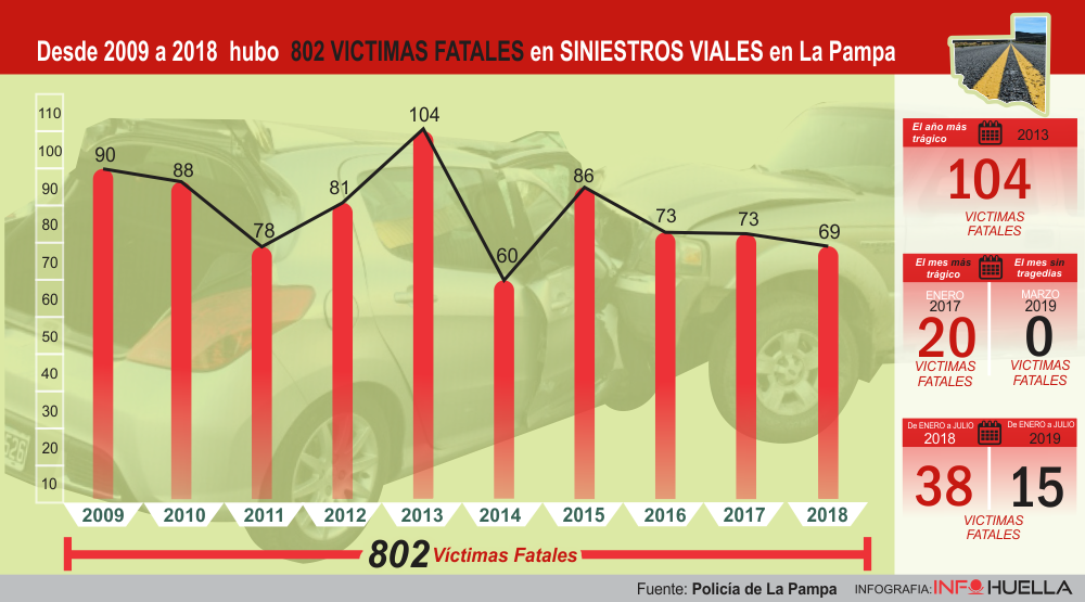 ACCIDENTES (FOTO INFOHUELLA)