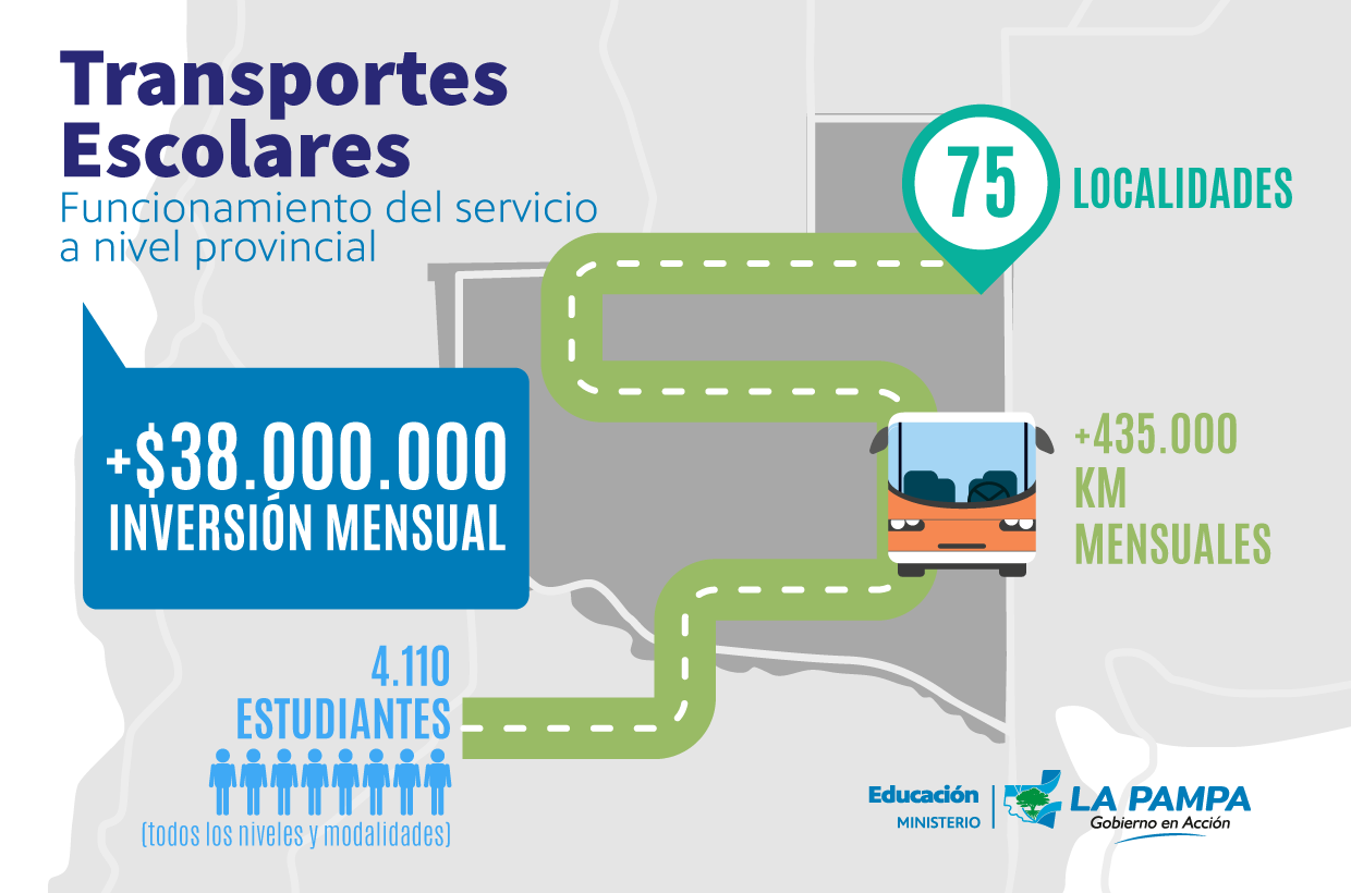 96050_infografia-transporte-escola-la-pampa--1-