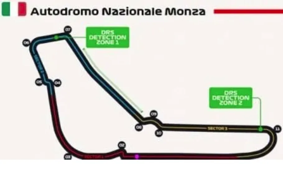 MONZA