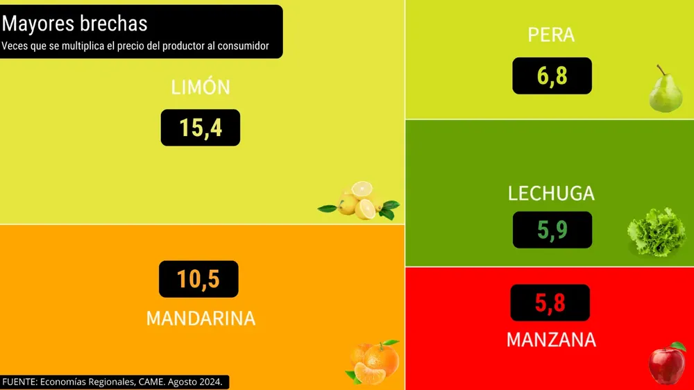 agroalimentos 1