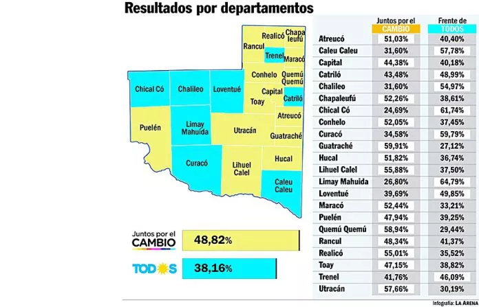Departamentos La Pampa PASO 2021