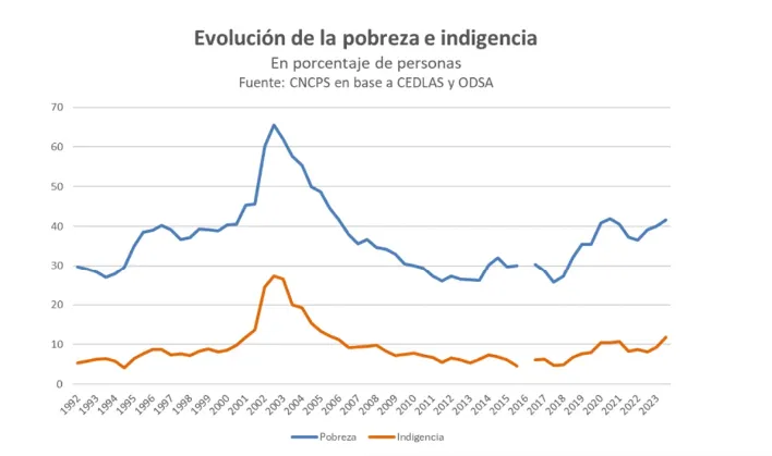 POBREZA 1
