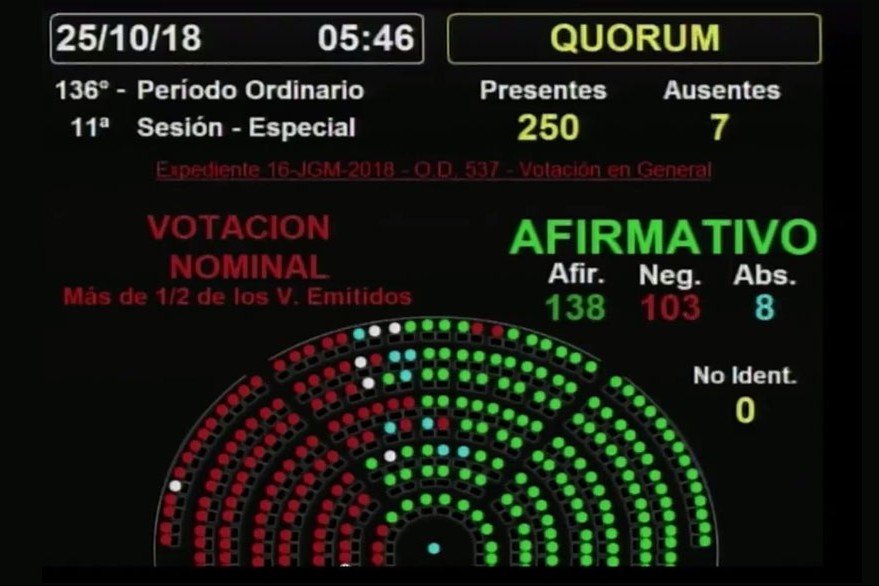 votacion presupuesto