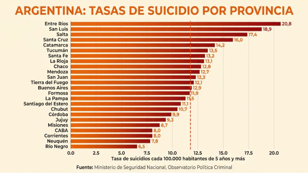 suicidios promedio por provincia