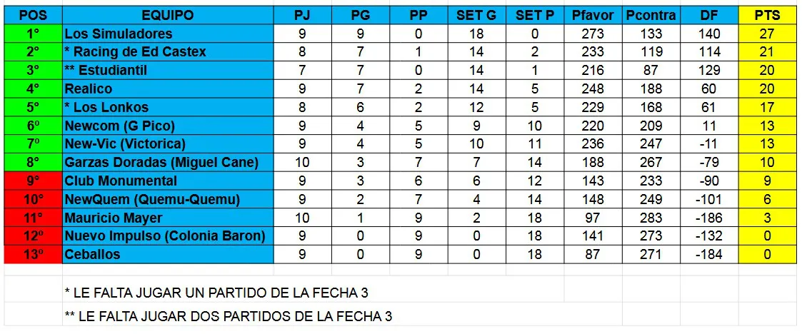 tabla junio 1
