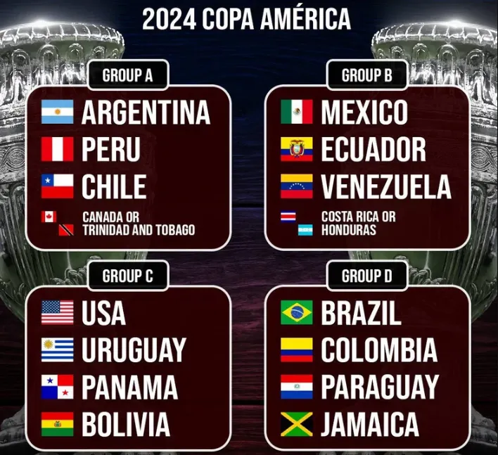 copa america grupos