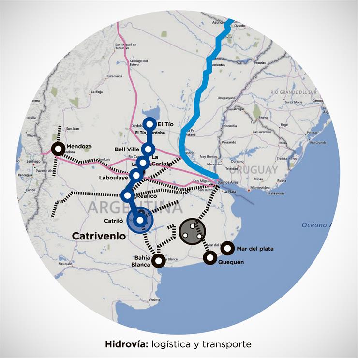 hidrovia