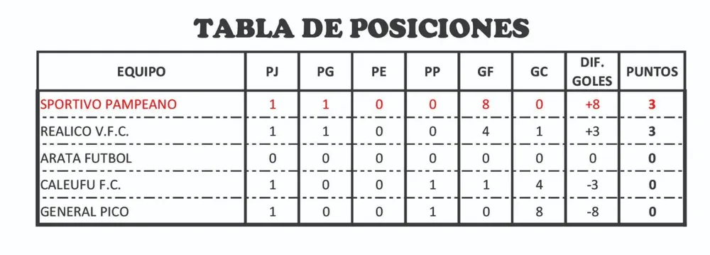 TABLA DE POSICIONES
