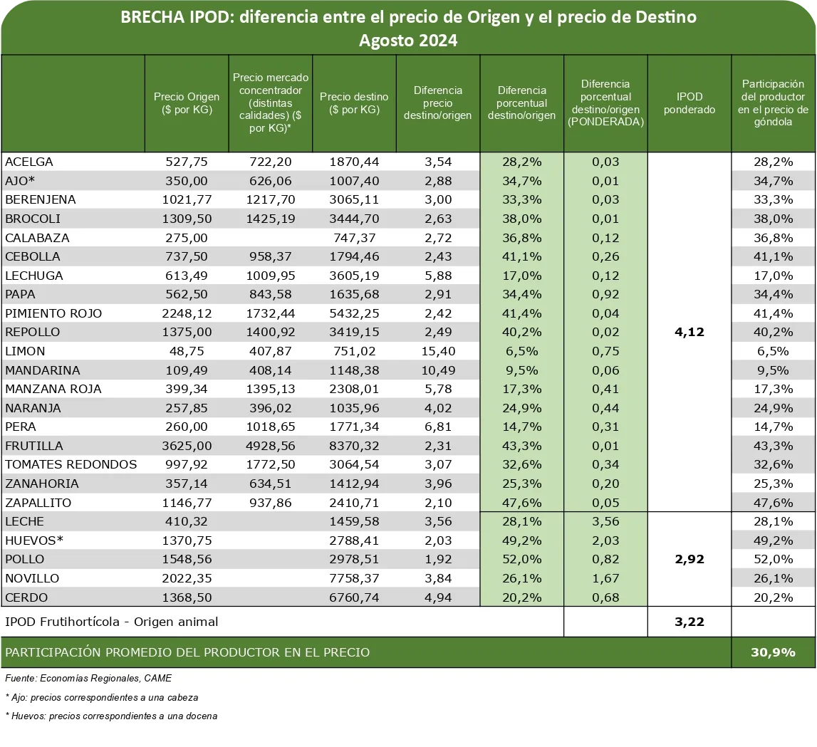 agroalimentos 3