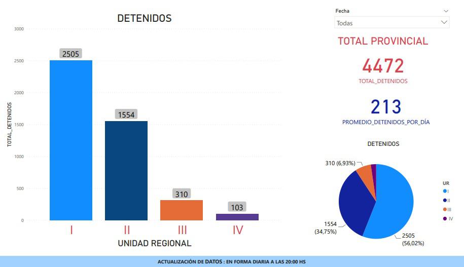 detenidos-la-pampa-pandemia-10-abril
