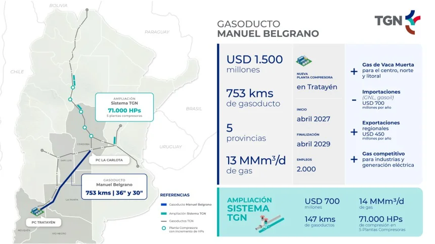 GASODUCTO LA CARLOTA