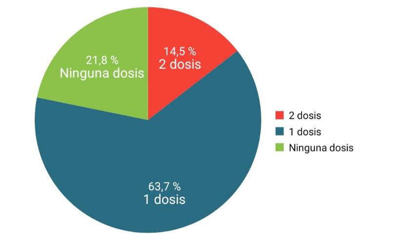 ENCUESTA DOCENTES VACUNADOS LA PAMPA
