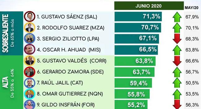 Ziliotto imagen positiva