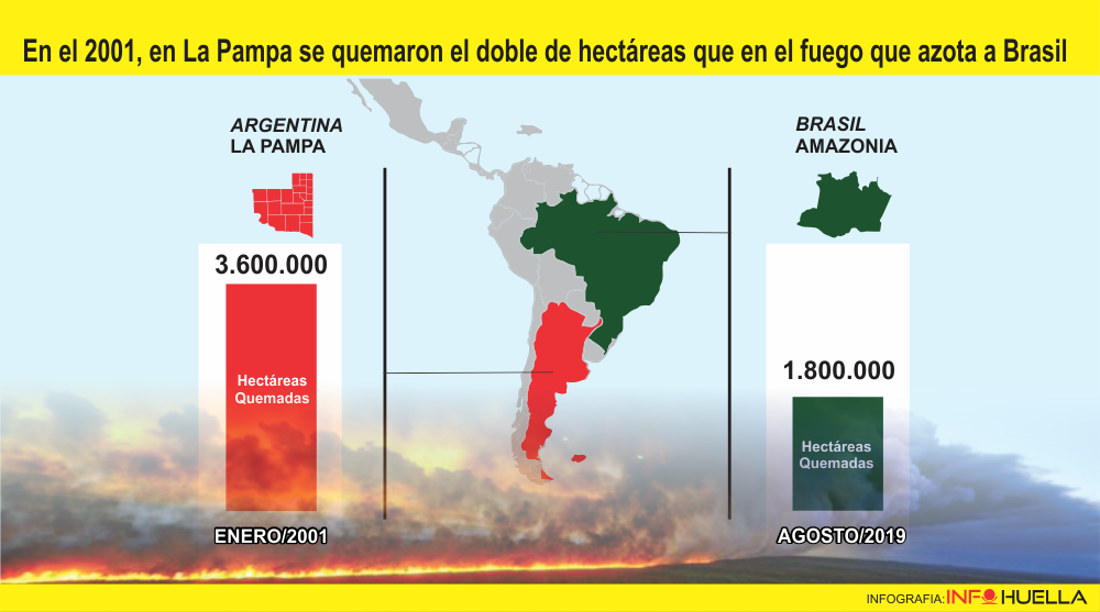 INCENDIOS EN LA PAMPA - AMAZONAS