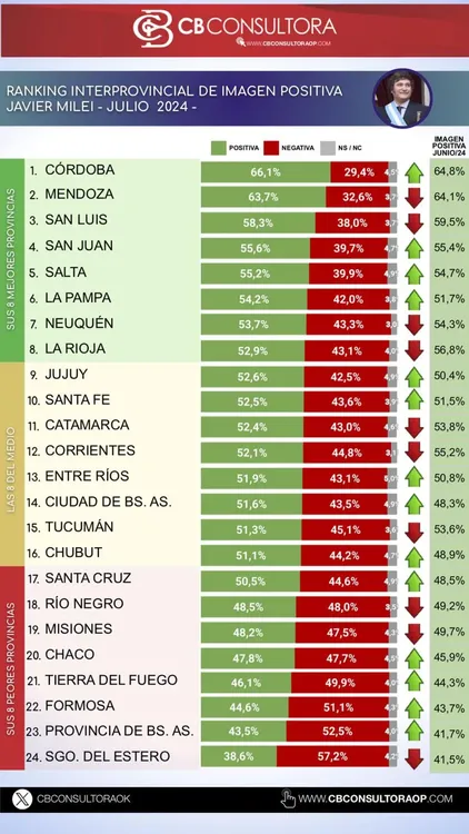 encuesta-ranking-de-gobernadores-1832463