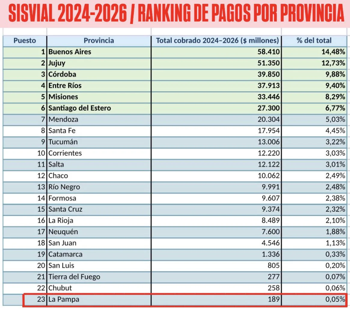 RUTAS NACIONALES FONDOS