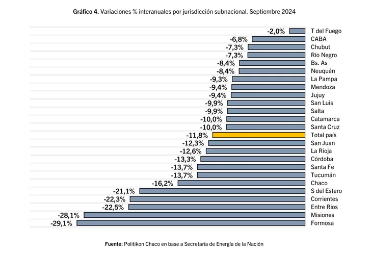 grafico combustible