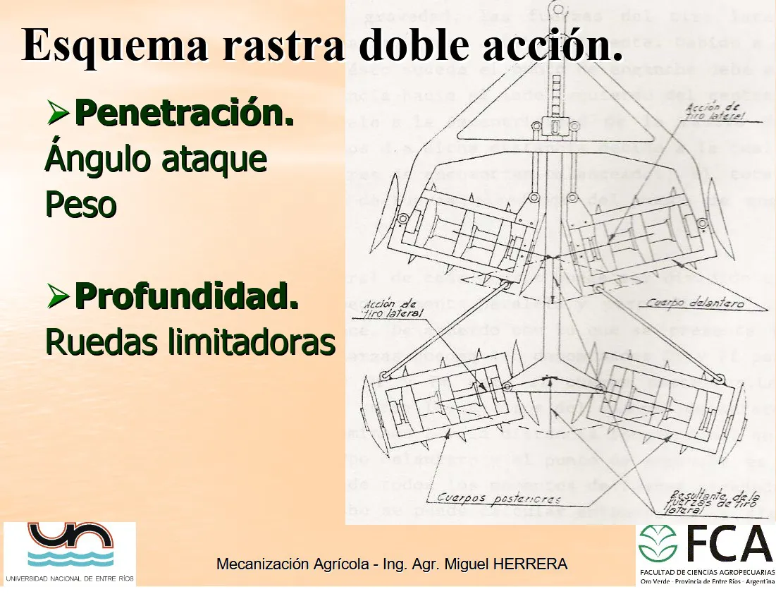 doble acción grafico
