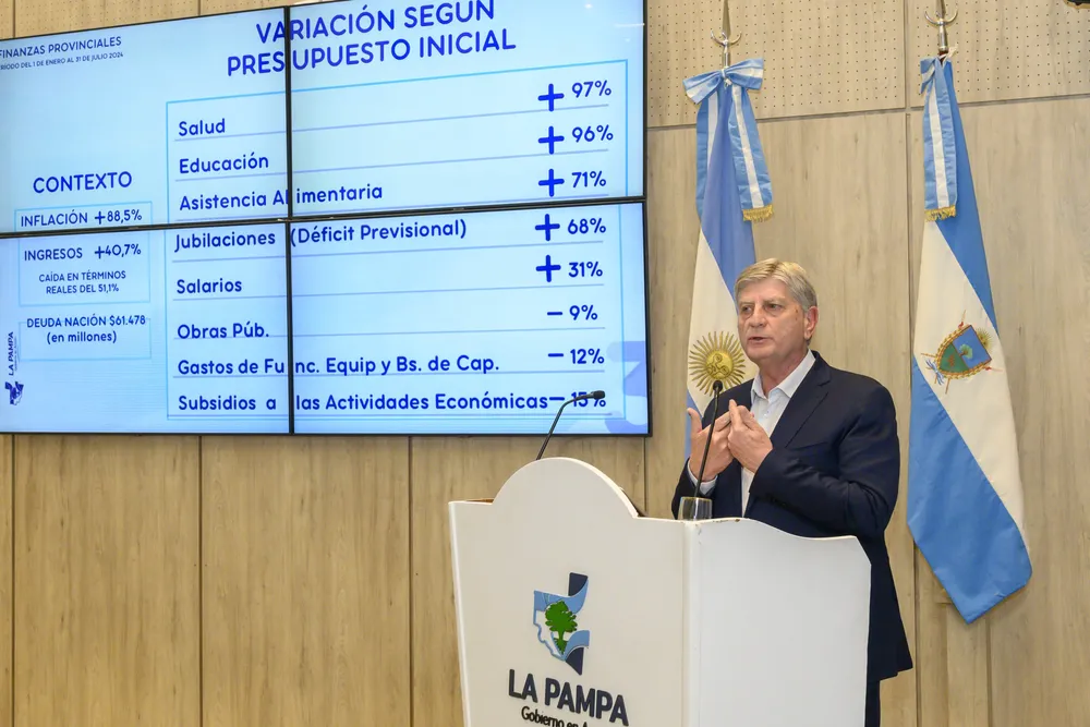 Ziliotto presupuesto