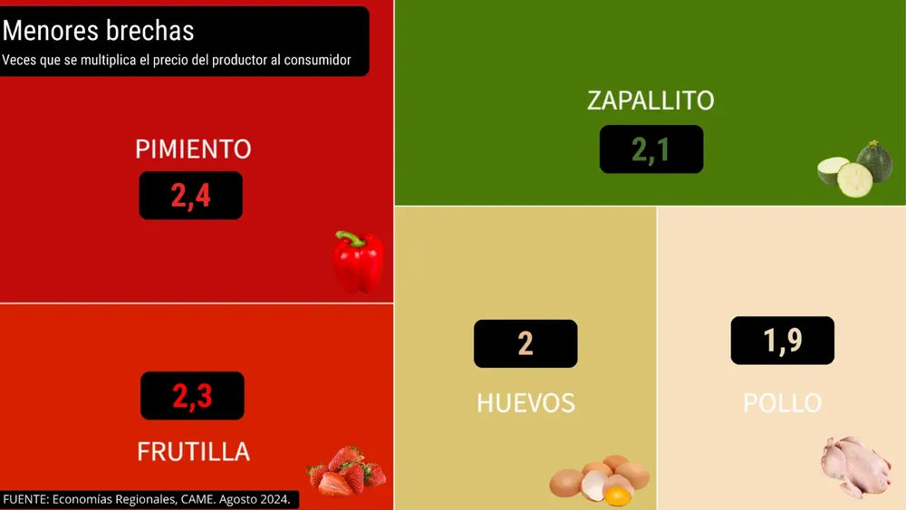 agroalimentos 2